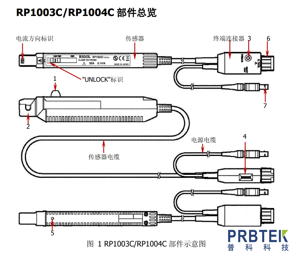 RIGOL示波器电流探头RP1003C的各部件说明(图1) 1.png