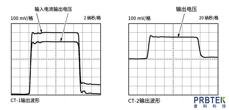 泰克TEKTRONIX交流微小电流探头CT1的安装使用方法(图2) 2.jpg