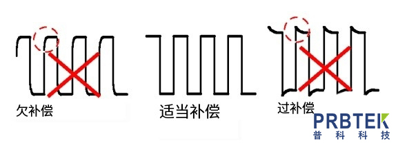 泰克TEKTRONIX高压探头P5100A的连接与补偿方法(图2) 2.jpg