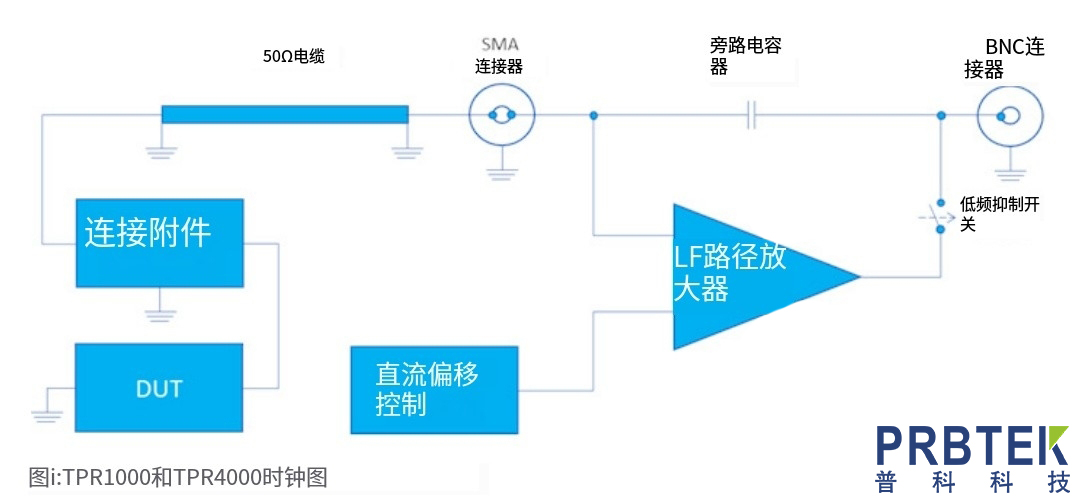 泰克TEKTRONIX电源纹波探头TPR4000的操作理论及使用(图1) 微信截图_20231207111846.jpg