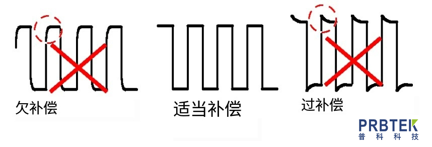 泰克TEKTRONIX无源电压探头TPP0200的连接与补偿方法(图2) 微信截图_20231214103359.jpg