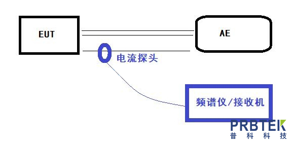 FCC电流探头的产品介绍及其测试方法(图3) 3.jpg