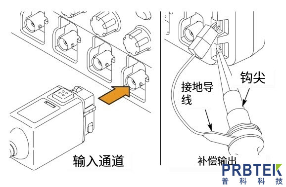 泰克TEKTRONIX示波器无源探头TPP0500B的补偿调节方法(图1) 微信截图_20231221113257.jpg