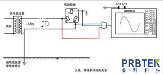 示波器如何安全测量220V市电?(图2) 2.jpg