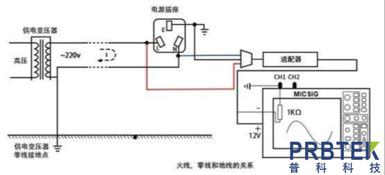 示波器如何安全测量220V市电?(图3) 3.jpg
