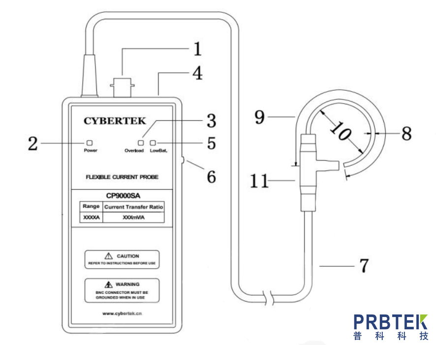 CYBERTEK知用CP9030SA柔性电流探头产品说明及其使用方法(图1) 1.png