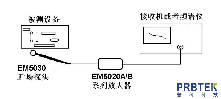 知用CYBERTEK近场探头EM5030E的特征及其应用(图1) 1.jpg