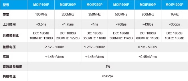麦科信Micsig SigOFIT光隔离探头(图4) 4.jpg