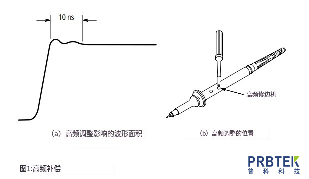 泰克TEKTRONIX无源探头P3010如何进行补偿(图3) 3.jpg