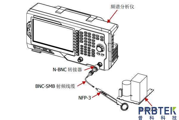 rigol普源nfp-3近场探头产品特性及其使用方法(图2) 2.jpg