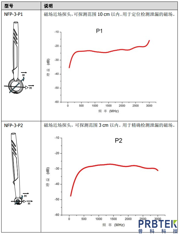 rigol普源nfp-3近场探头产品特性及其使用方法(图3) 3.jpg