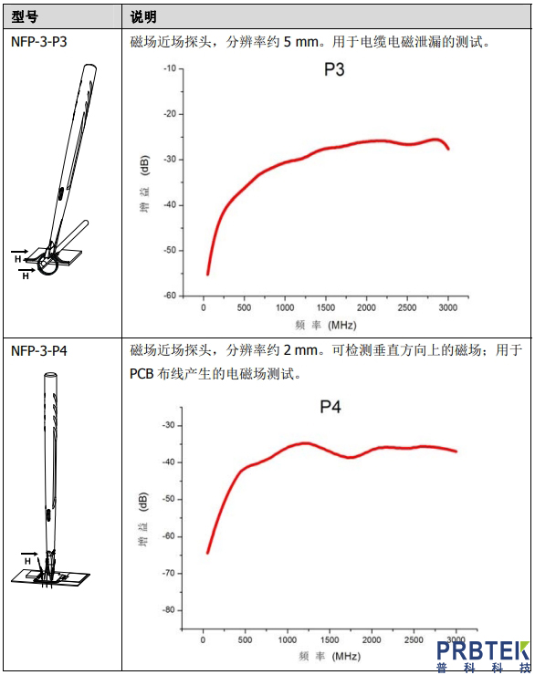rigol普源nfp-3近场探头产品特性及其使用方法(图4) 4.jpg