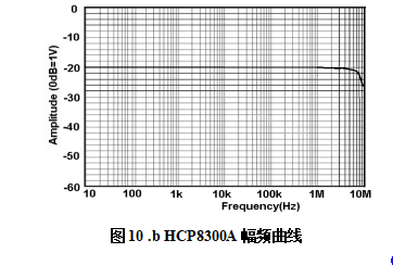 知用CYBERTEK高频交直流电流探头HCP8300A(图1) 1.png