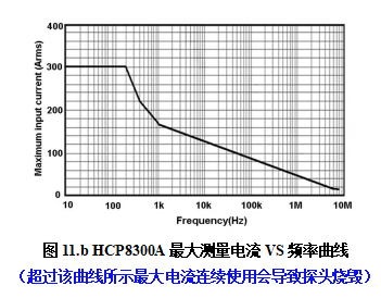 知用CYBERTEK高频交直流电流探头HCP8300A(图2) 2.png