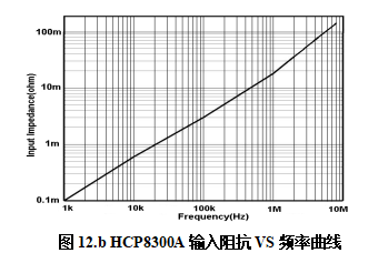 知用CYBERTEK高频交直流电流探头HCP8300A(图3) 3.png