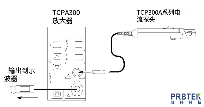 泰克TEKTRONIX交直流电压探头TCP305A的使用方法(图1) 1.jpg