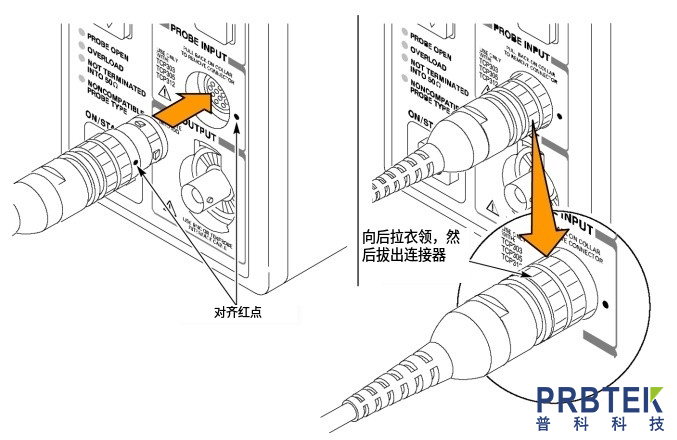 泰克TEKTRONIX交直流电压探头TCP305A的使用方法(图2) 2.jpg