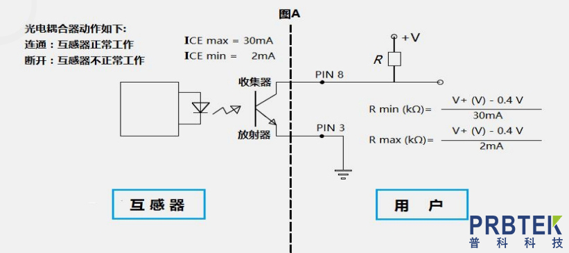 知用CYBERTEK电流互感器CTA1000的产品使用步骤(图2) 1.jpg