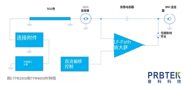 泰克TEKTRONIX电源纹波探头TPR1000的产品特点及其使用方法(图1) 微信截图_20240201093354.png