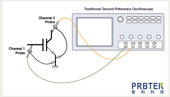 如何使用无源探头进行差分测量?(图1) pseudo-differential_0.png