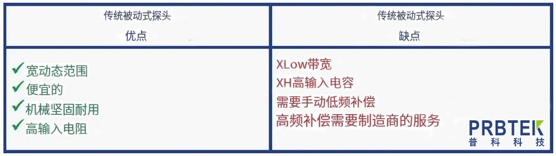 如何使用低电容探头最大限度地减少探头负载(图1) 1.jpg