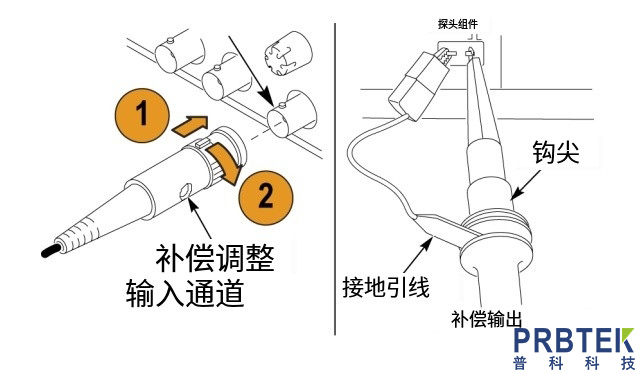 泰克/TEKTRONIX无源电压探头TPP0100的使用方法步骤(图1) 微信截图_20240226111058.jpg