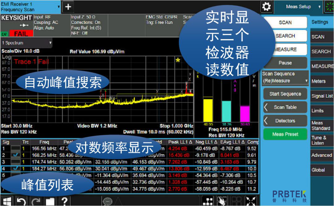 EMI 预兼容测试和 EMI 故障排查应用案例(图5) 6f759a4e838a488882e536344375312e.jpg
