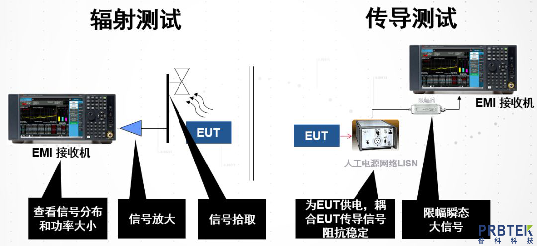 EMI 预兼容测试和 EMI 故障排查应用案例(图3) a021293024cd4367a65cde76b0a8327b.jpg