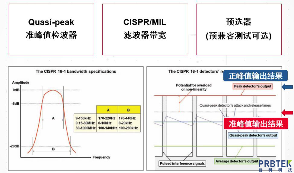 EMI 预兼容测试和 EMI 故障排查应用案例(图4) 9fdba872a36944e591bc6ed30e6c0861.jpg