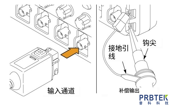 泰克TEKTRONIX示波器无源探头TPP0250的补偿方法说明(图1) 微信截图_20240307101123.jpg