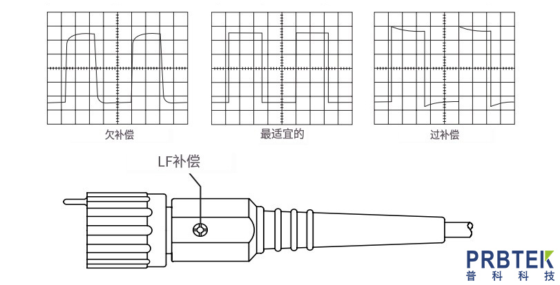 罗德与施瓦茨RS高压探头RT-ZH10的补偿调节(图1) 微信截图_20240312091756.jpg