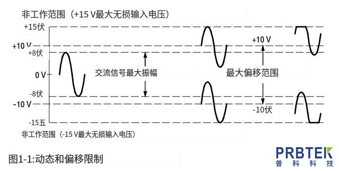 泰克TEKTRONIX低压单端探头P6245的安装和校准(图1) 微信截图_20240319091800.jpg