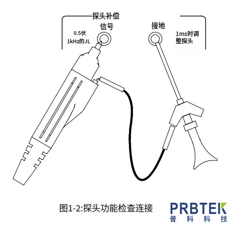 泰克TEKTRONIX低压单端探头P6245的安装和校准(图2) 微信截图_20240319091936.jpg