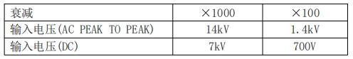 品致PINTECH差分探头N1140A的操作说明(图1) 微信截图_20240320103941.png