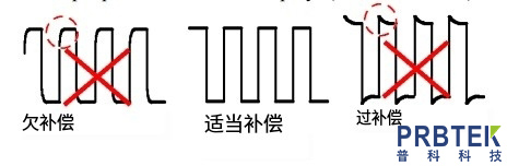 泰克TEKTRONIX高压探头P5122的连接方法及补偿调节(图3) 3.jpg