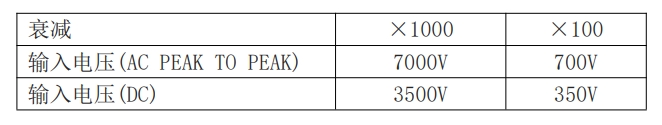 品致PINTECH差分探头N1070A的产品示意图及其使用(图2) 微信截图_20240407095537.jpg
