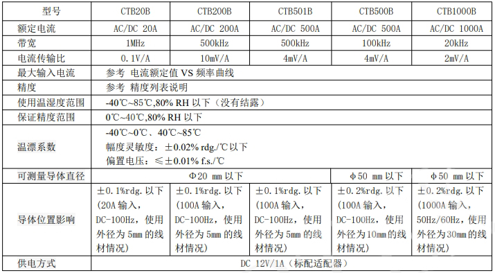 高精度电流探头电流钳CTB20B/CTB200B/CTB501B/CTB500B/CTB1000B(图2) 微信截图_20240412135345.jpg