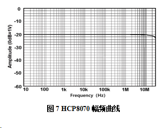 知用CYBERTEK高频交直流电流探头HCP8070(图1) 170616651666171036.png