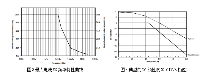 知用CYBERTEK低频交直流电流探头CPL8100C/CPL8100D(图4) 2.png