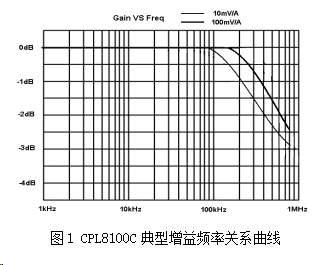 知用CYBERTEK低频交直流电流探头CPL8100C/CPL8100D(图1) 1.png