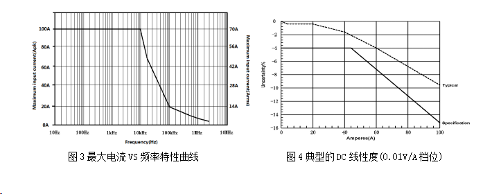知用CYBERTEK低频交直流电流探头CPL8100C/CPL8100D(图2) 2.png