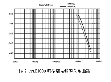 知用CYBERTEK低频交直流电流探头CPL8100C/CPL8100D(图3) 1.png