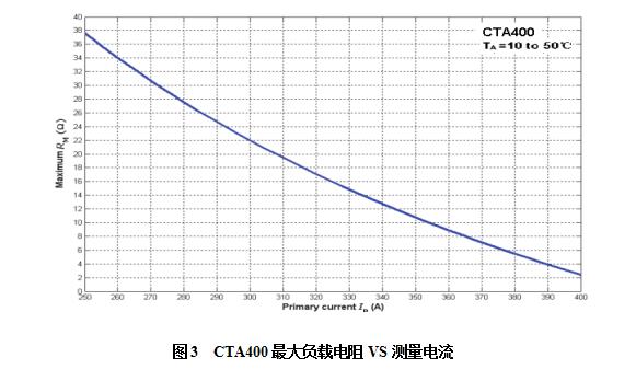 知用CYBERTEK高精度电流互感器CTA400(图1) 163168805652240141.jpg