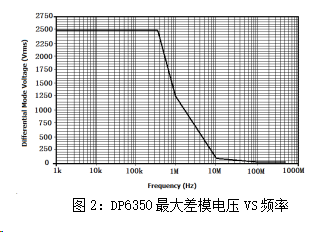 知用CYBERTEK高压差分探头DP6350(图1) 170954277685440327.png