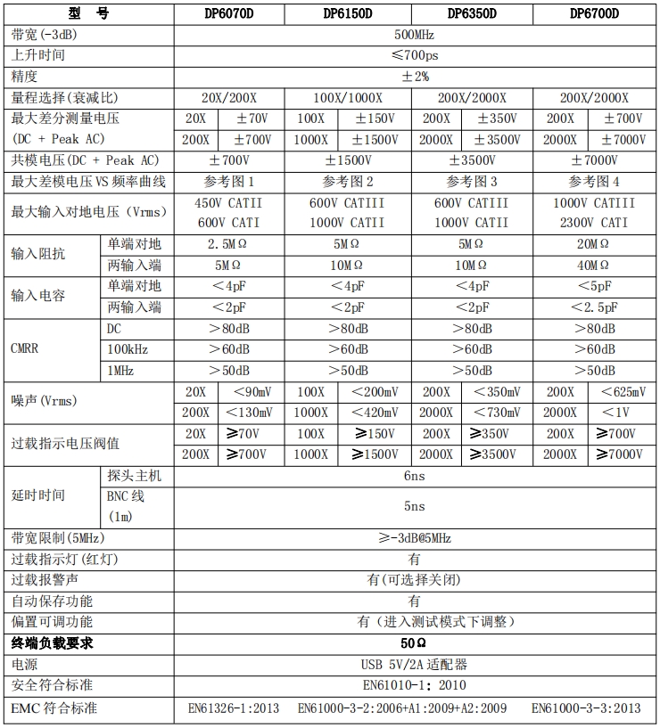 知用/CYBERTEK高压差分探头DP6070D/DP6150D/DP6350D/DP6700D(图1) 微信截图_20240415155623.png