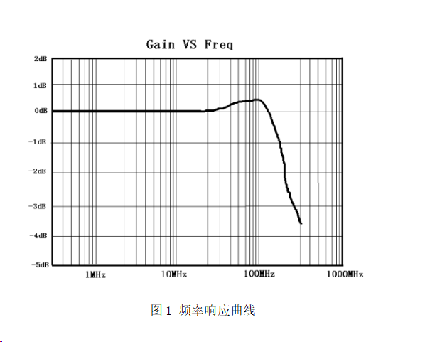 知用CYBERTEK高频低压差分探头DP6021(图1) 1.png