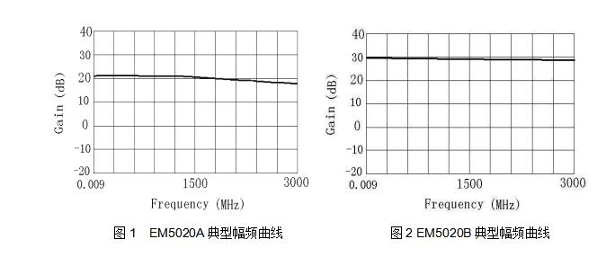 知用CYBERTEK近场探头及射频放大器EM5020A/EM5020B(图1) 1.jpg