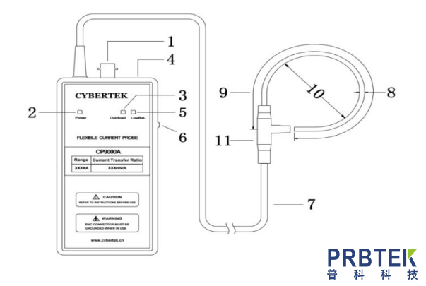 关于CYBERTEK知用柔性电流探头CP9120A的主体说明及其应用(图1) 微信截图_20240507091450.jpg