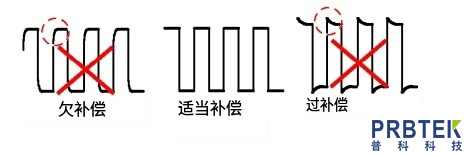 泰克TEKTRONIX单端无源探头TPP0101连接示波器的操作步骤(图2) 微信截图_20240508091947.jpg