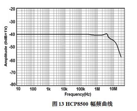 知用/CYBERTEK交直流高频电流探头HCP8500(图1) 1.jpg